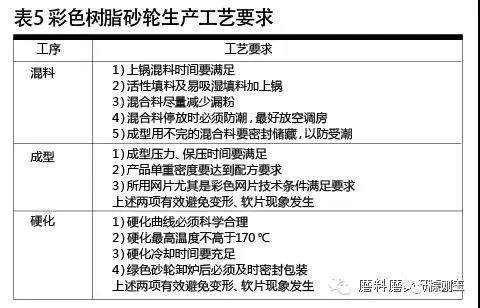 彩色樹(shù)脂砂輪制造材料選擇及應用技巧