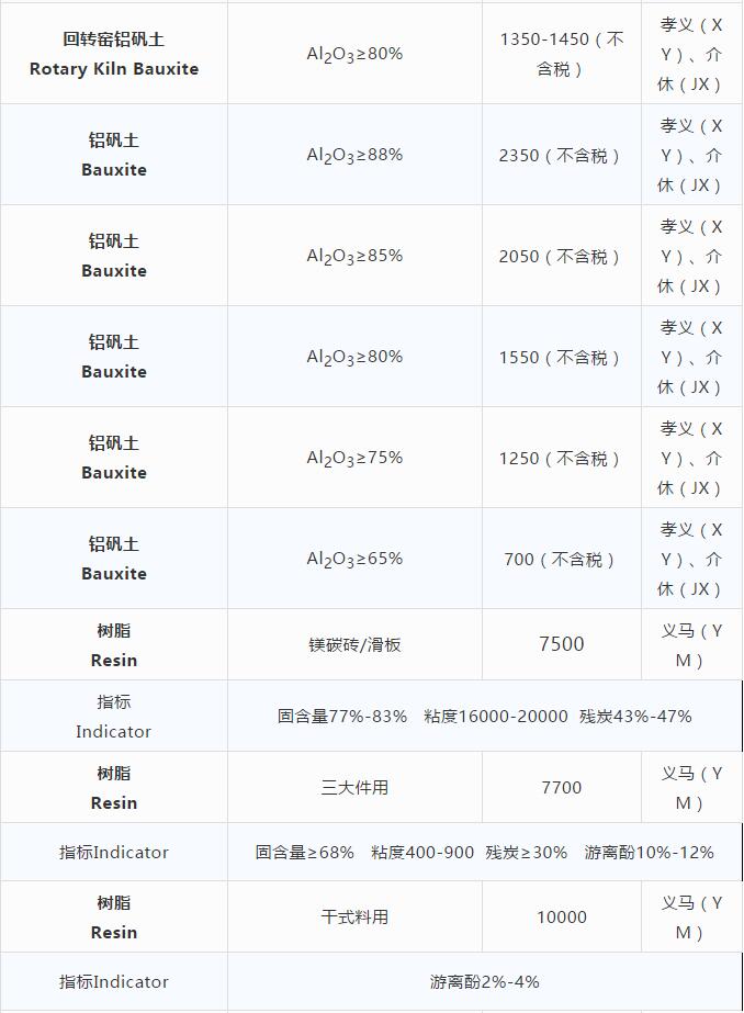 磨料材料現貨價(jià)格