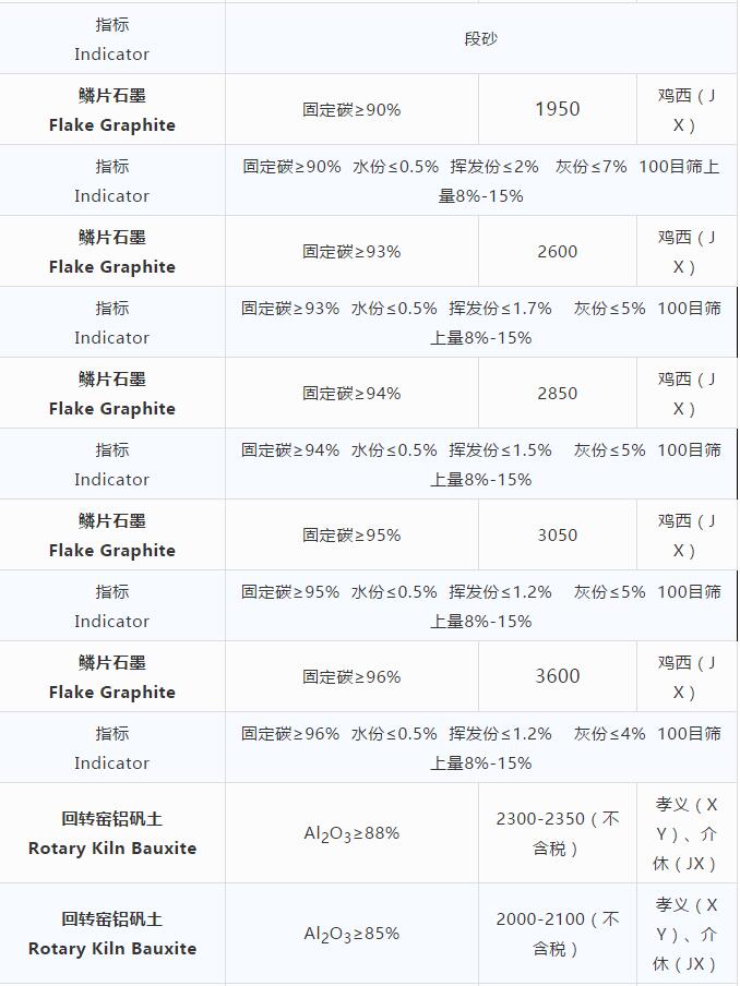 磨料材料現貨價(jià)格