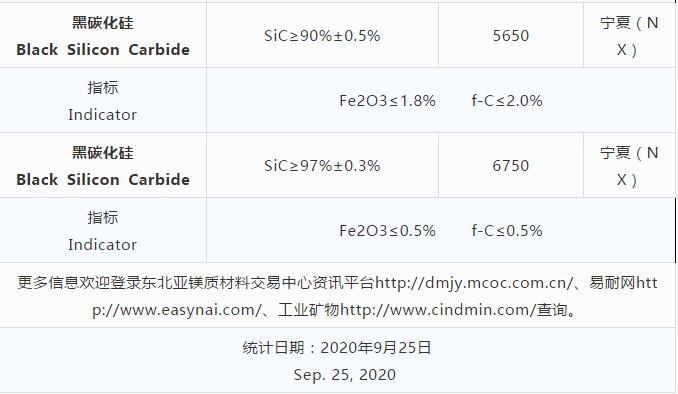 磨料材料現貨價(jià)格