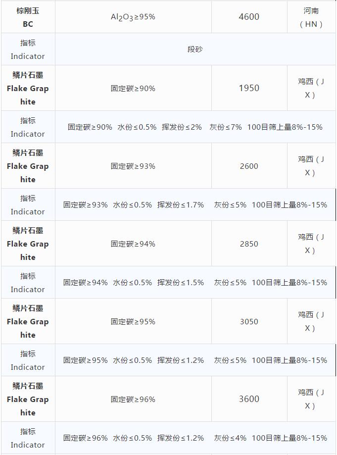 耐火原材料現貨價(jià)格10.29