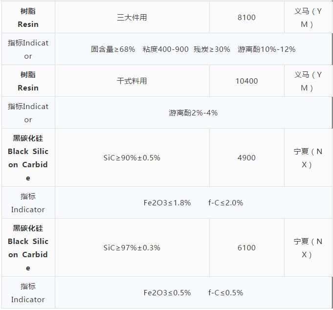 耐火原材料現貨價(jià)格10.29